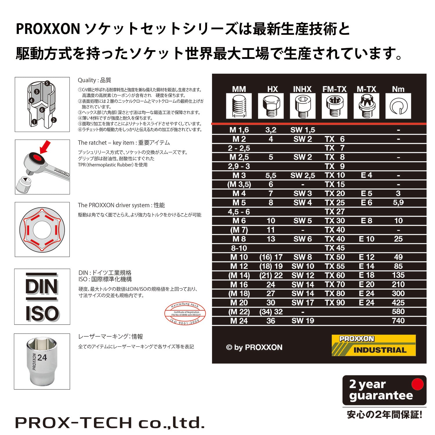 プロクソン 24点・ソケットレンチセット 3/8