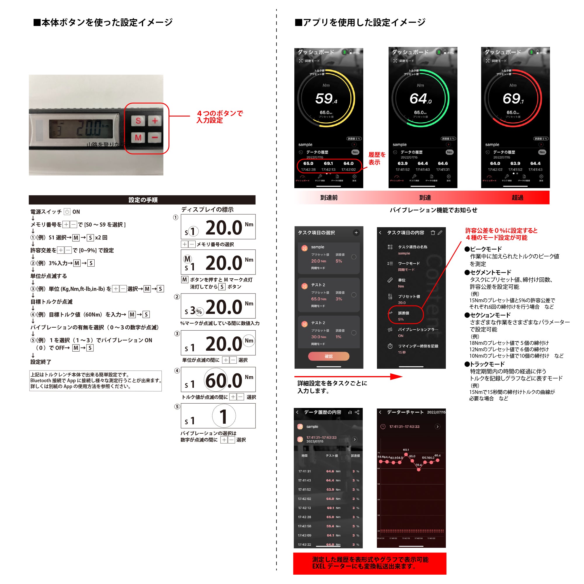 プロクソン デジタルトルクレンチ マイクロ・クリック MC200/E 1/2