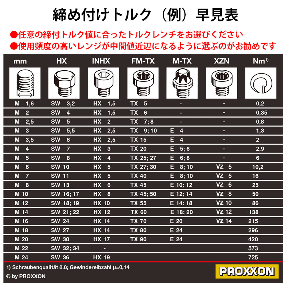 プロクソン デジタルトルクレンチ マイクロ・クリック MC200/E 1/2