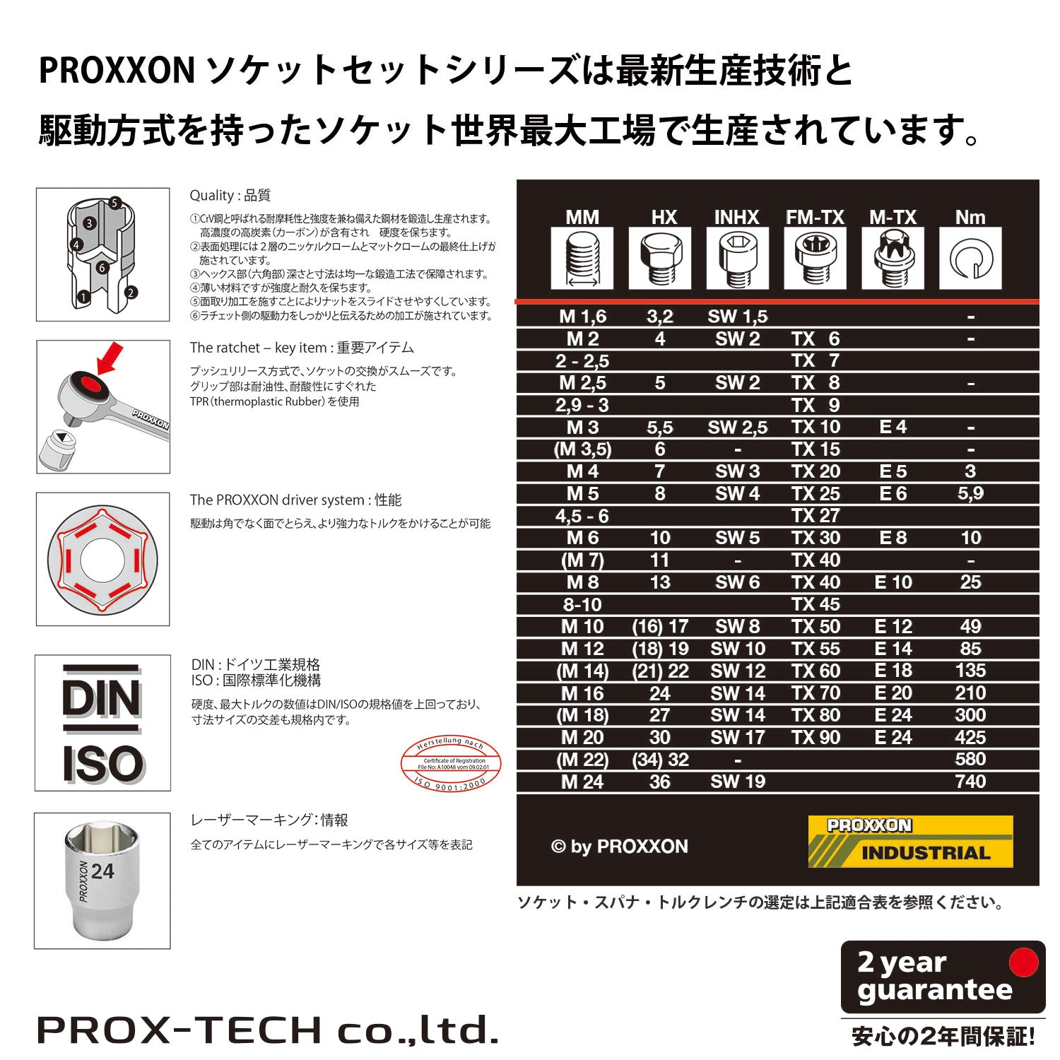 プロクソン トルクドライバー マイクロ・クリック MC10 1/4