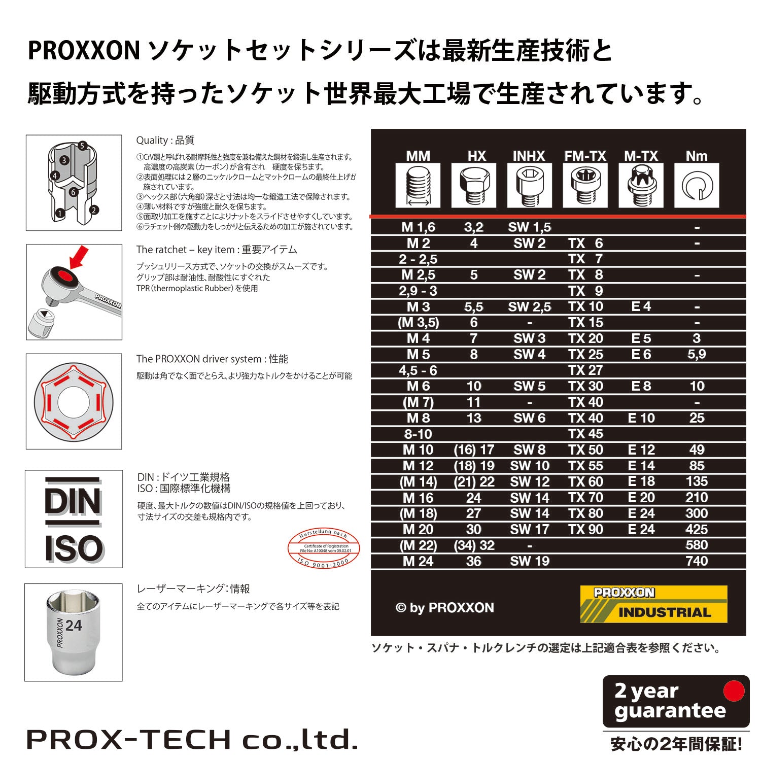 プロクソン トルクレンチ マイクロ・クリック MC200 1/2